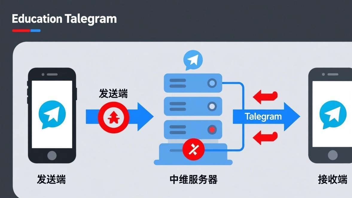 Telegram图片空白修复方法 - 步骤一