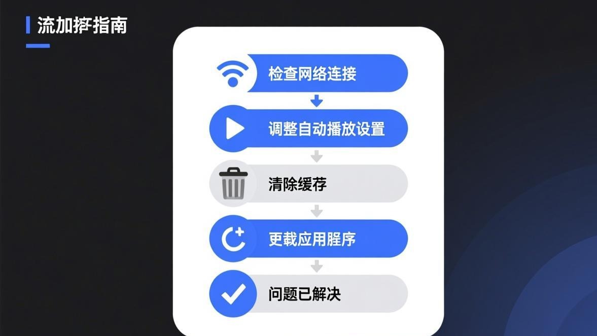 Telegram视频GIF加载修复 - 步骤二